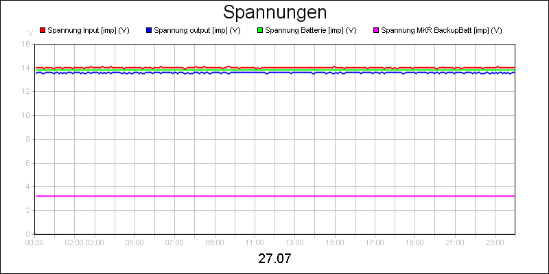 line diagram