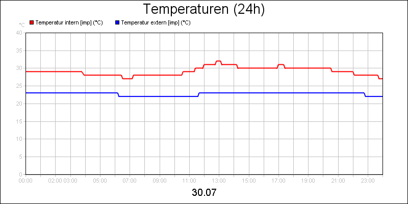 line diagram