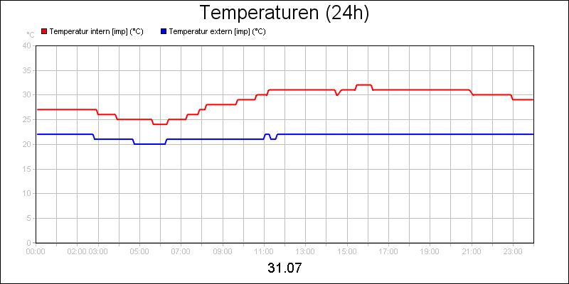 line diagram