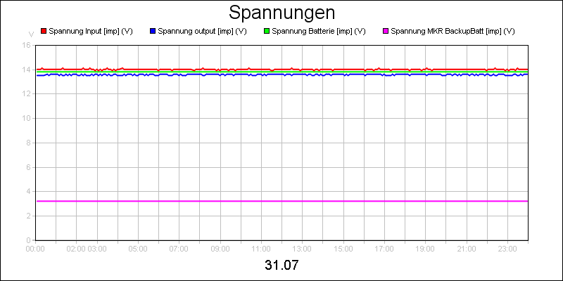 line diagram