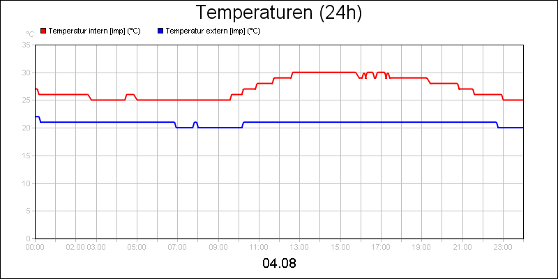 line diagram