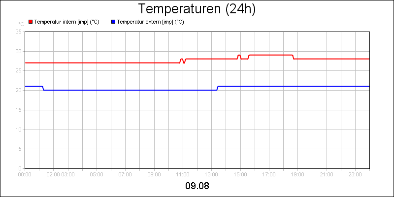 line diagram