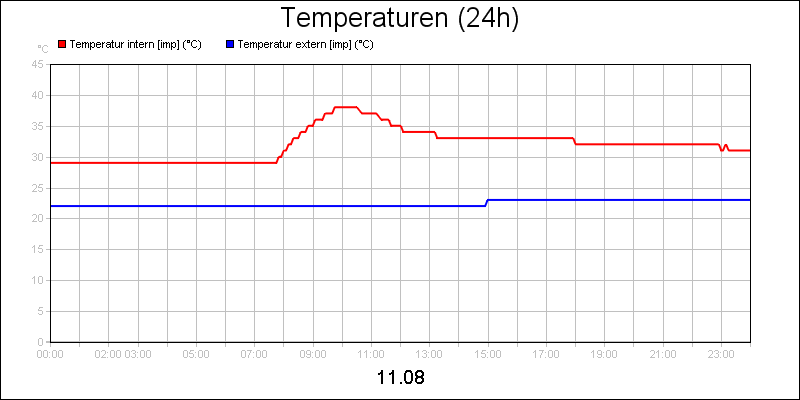 line diagram