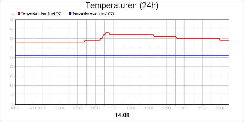 line diagram
