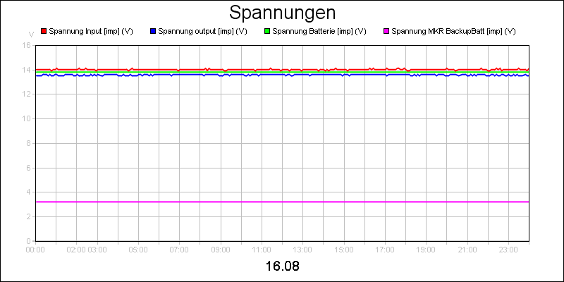 line diagram