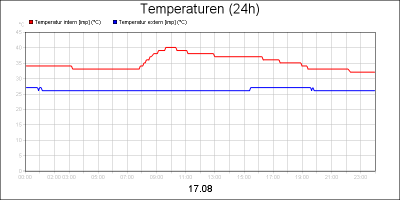 line diagram