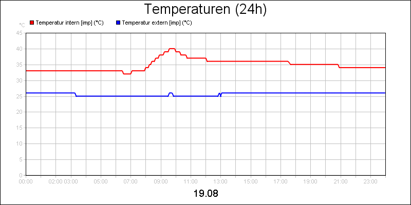 line diagram