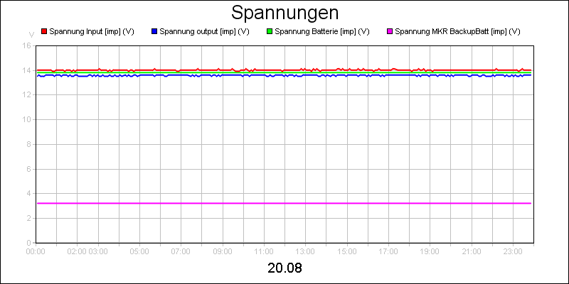 line diagram
