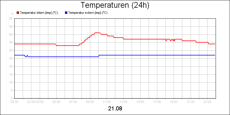 line diagram