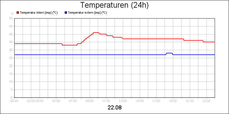 line diagram