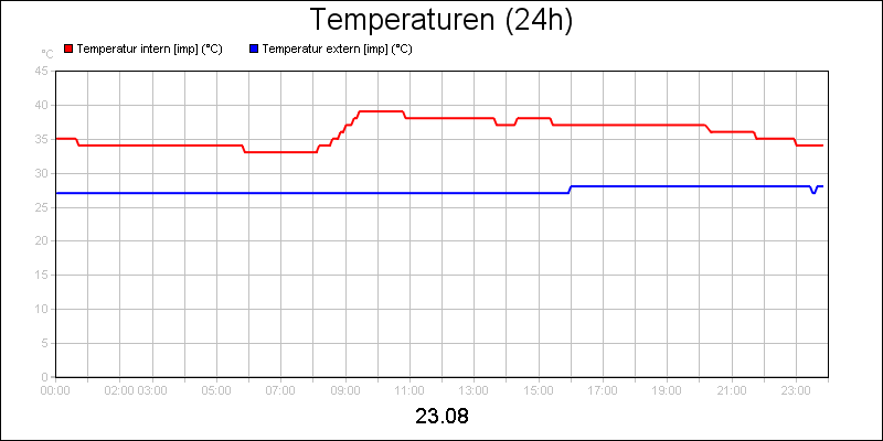 line diagram