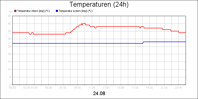 line diagram