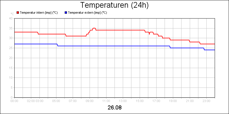 line diagram