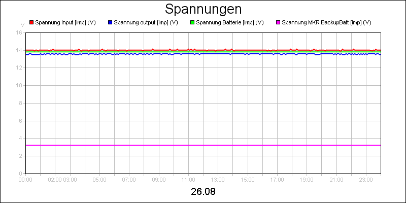 line diagram