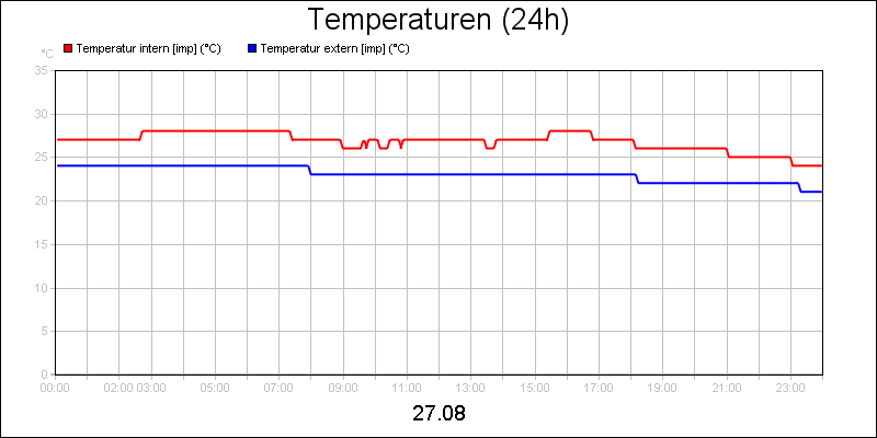 line diagram