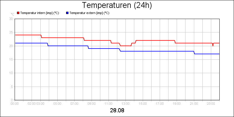line diagram