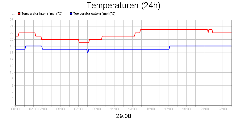 line diagram