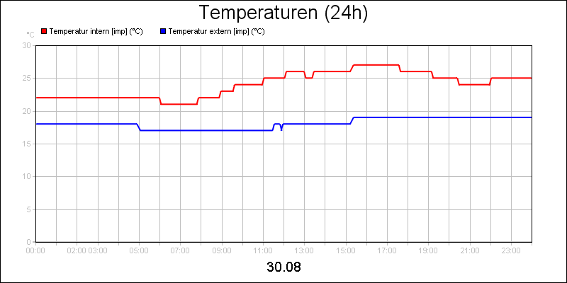 line diagram