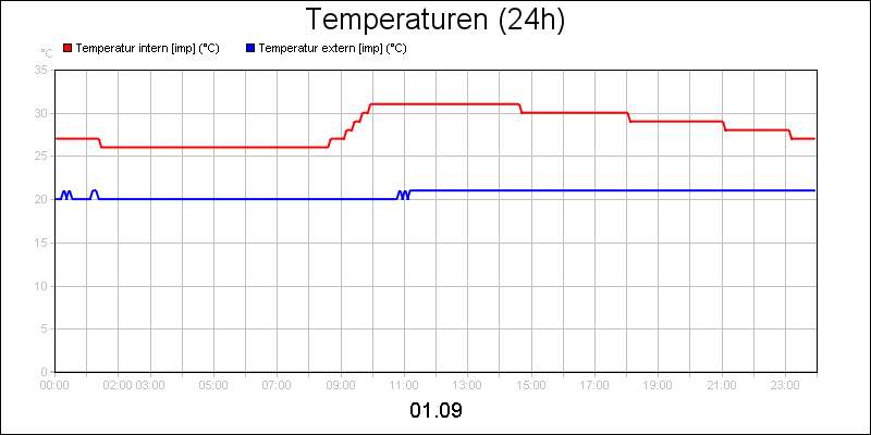 line diagram