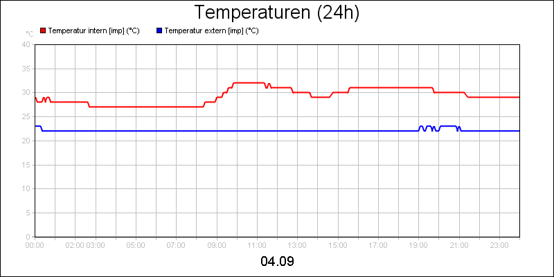 line diagram