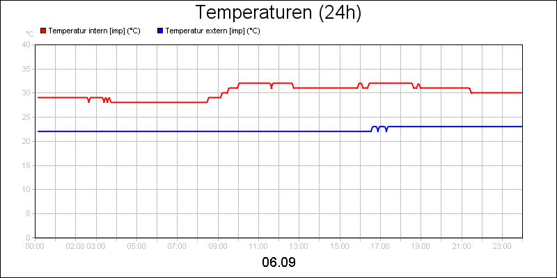 line diagram