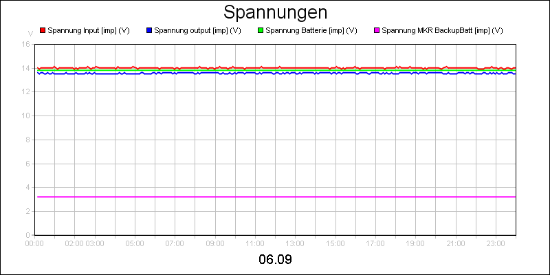 line diagram