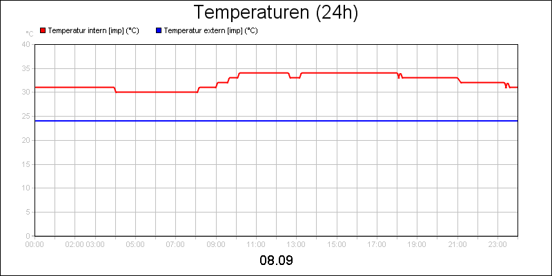 line diagram