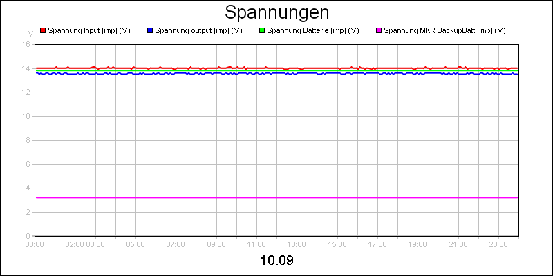 line diagram