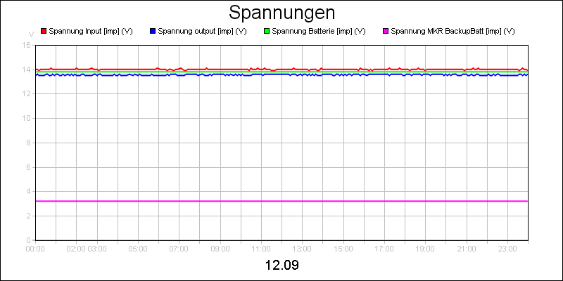 line diagram