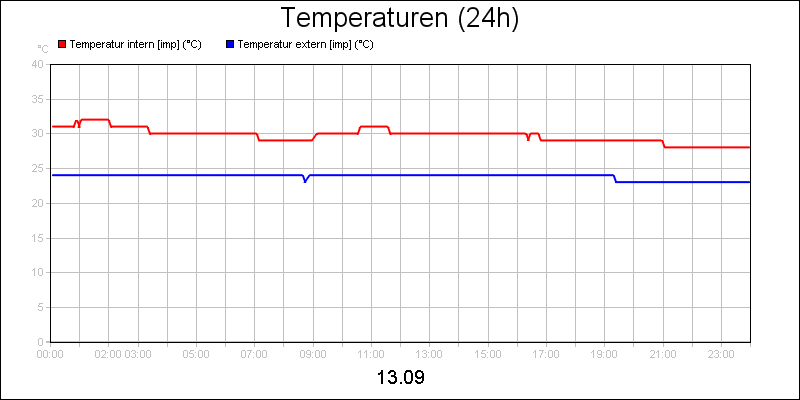 line diagram