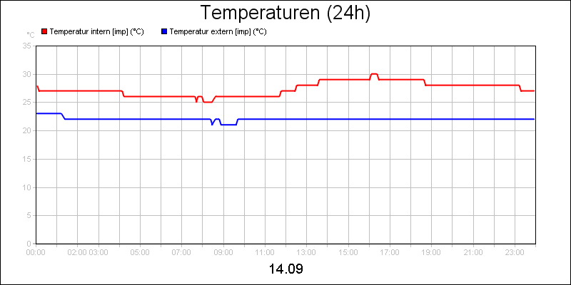 line diagram