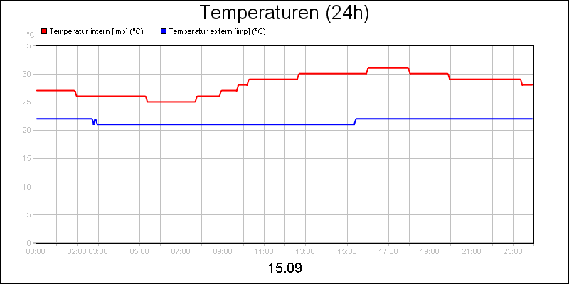 line diagram