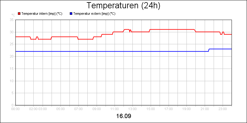 line diagram