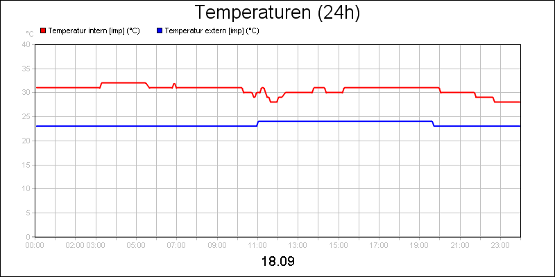 line diagram