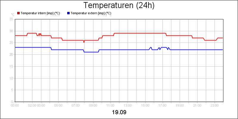 line diagram
