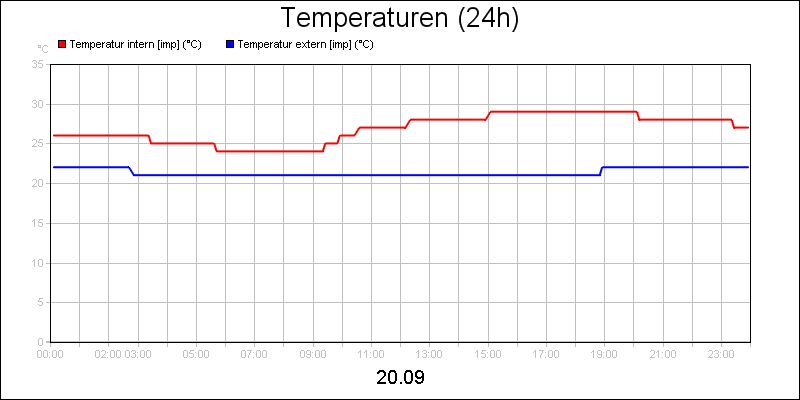 line diagram