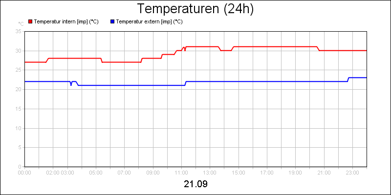 line diagram