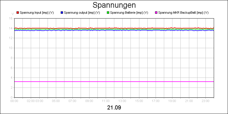 line diagram