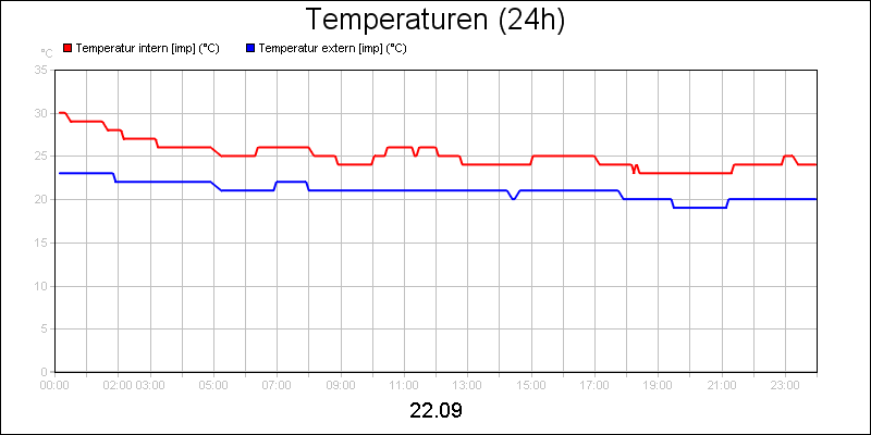 line diagram