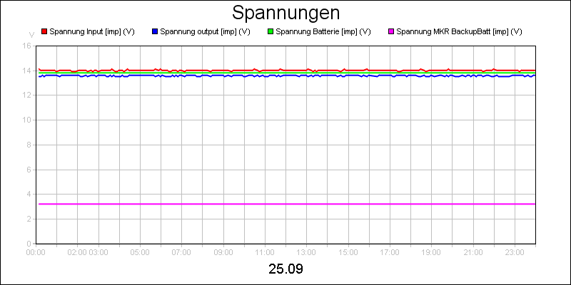 line diagram