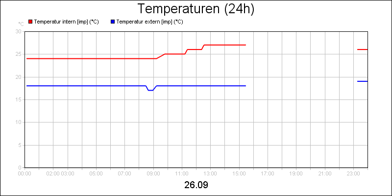line diagram