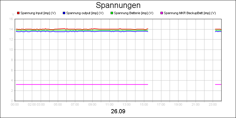 line diagram