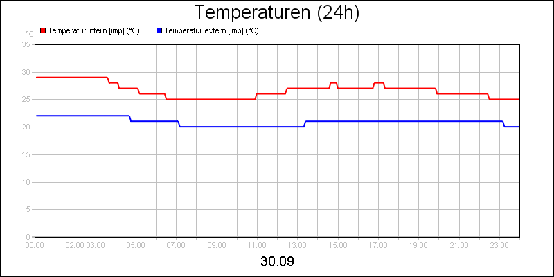 line diagram