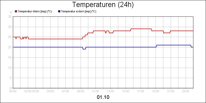 line diagram