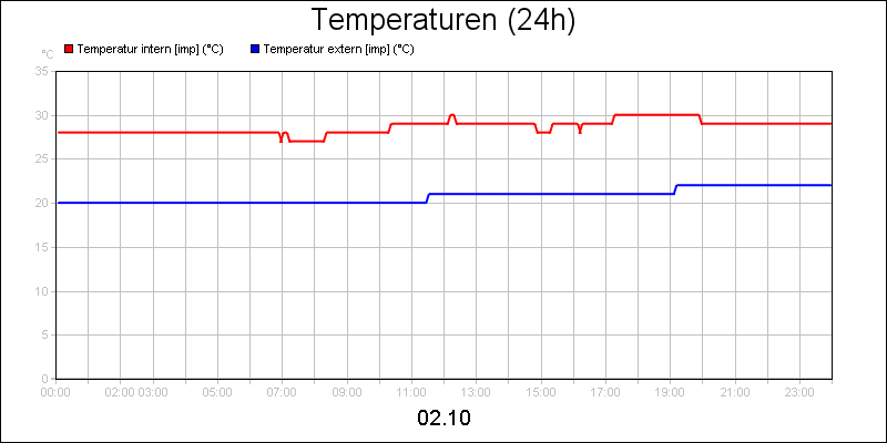 line diagram