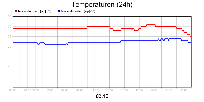 line diagram