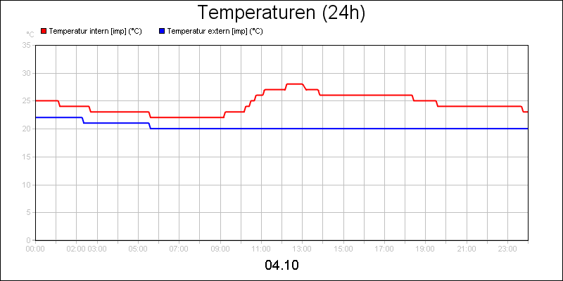 line diagram
