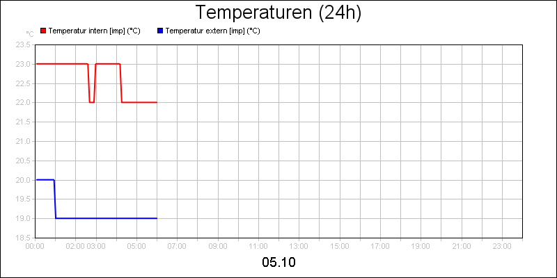 line diagram