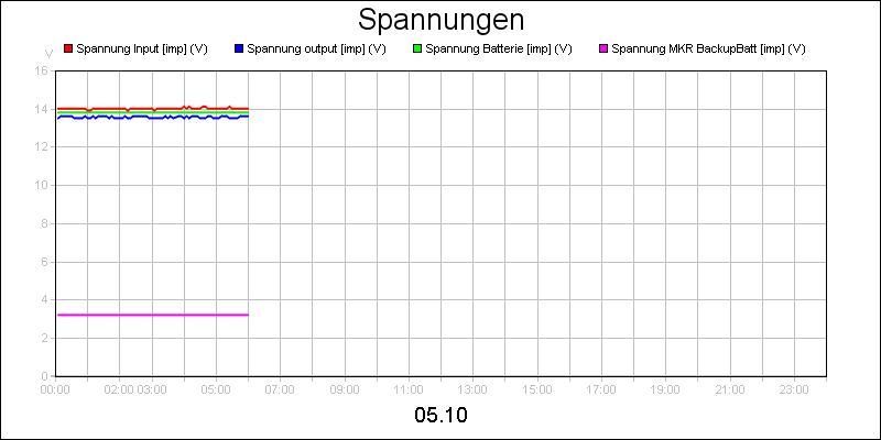 line diagram