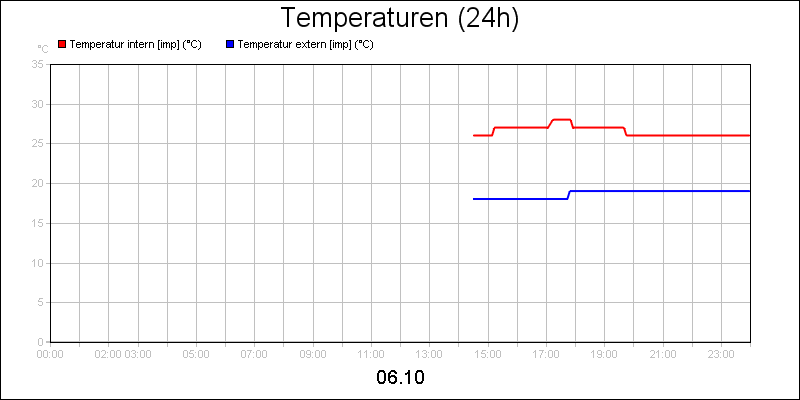 line diagram